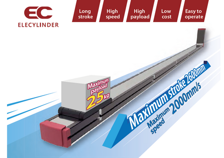 EleCylinder belt-driven actuator with stepper or servo motor